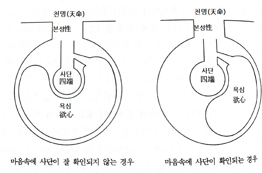 목은이색마음.jpg