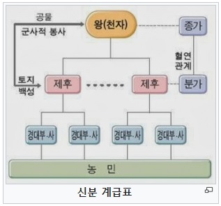 춘추 신분계급표.jpg