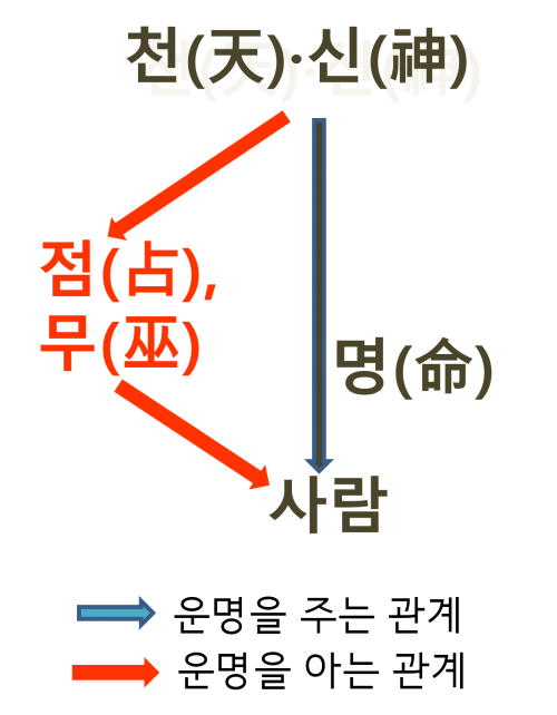 수명구조.png