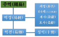 2022년 10월 12일 (수) 11:39 판의 섬네일