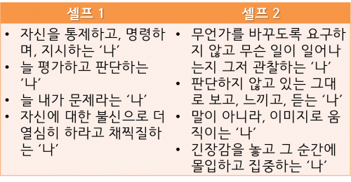 내 안의 두 자아.png