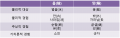 2022년 11월 15일 (화) 22:36 판의 섬네일