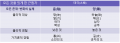 2022년 9월 18일 (일) 23:53 판의 섬네일