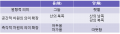 2022년 9월 18일 (일) 23:47 판의 섬네일