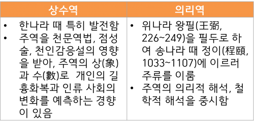 주역해석사.png