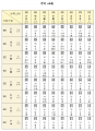 2023년 10월 4일 (수) 00:15 판의 섬네일