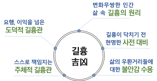 주역의 길흉관2.png