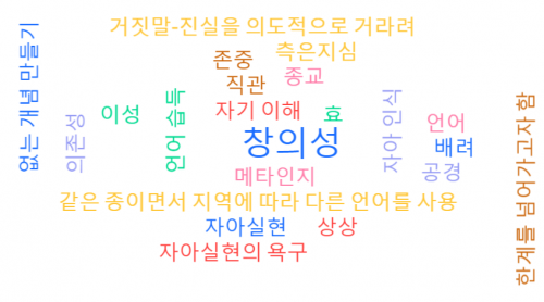 인간+보편적특성+워드클라우드.png