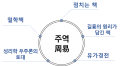 2023년 11월 27일 (월) 08:29 판의 섬네일