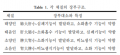 2023년 11월 27일 (월) 13:17 판의 섬네일