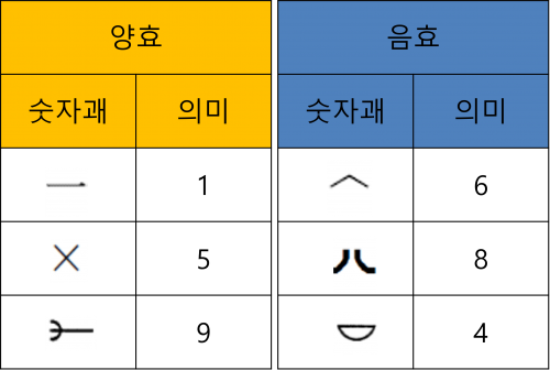 숫자괘2.png