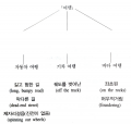 2022년 11월 16일 (수) 10:28 판의 섬네일