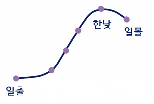 건괘 효사 구조2.png