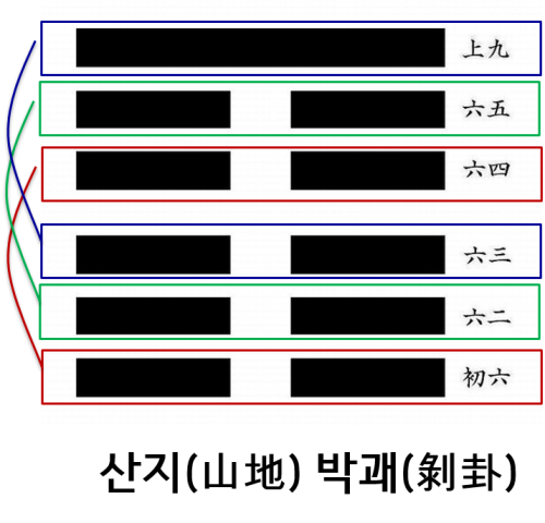주역 응관계.png