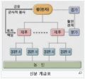 2022년 3월 22일 (화) 10:29 판의 섬네일