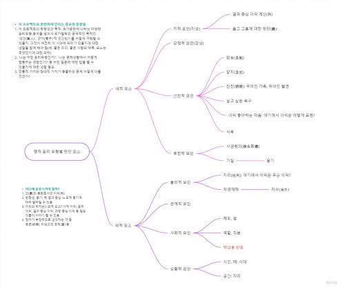 Mind Map Curved Right - Frame 1.jpg