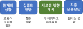 2023년 11월 27일 (월) 08:47 판의 섬네일