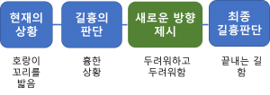 주역 길흉 구조.png